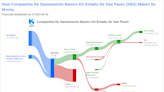 Companhia De Saneamento Basico Do Estado De Sao Paulo's Dividend Analysis