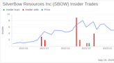 Insider Buying: Director Marcus Rowland Acquires 10,000 Shares of SilverBow Resources Inc (SBOW)