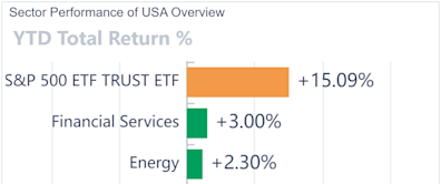 NRG Energy Shares Are Powered Up