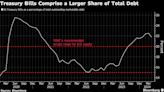 JPMorgan Sees Ample Demand for Growth in Treasury Bill Supply