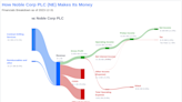 Noble Corp PLC's Dividend Analysis