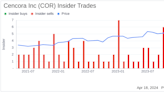 Insider Sell: Cencora Inc (COR) Chairman, President & CEO Steven Collis Sells 10,754 Shares