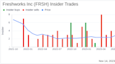 Insider Sell Alert: Director Jennifer Taylor Offloads 7,035 Shares of Freshworks Inc (FRSH)