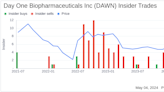 Insider Sale at Day One Biopharmaceuticals Inc (DAWN)