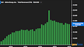 A Neutral View of Altria Despite High Dividends