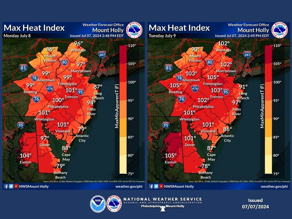 Excessive heat levels to reach 100 degrees this week. Here's the Delaware weather forecast