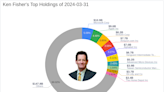 Ken Fisher's Strategic Moves in Q1 2024: A Closer Look at ASML Holding NV