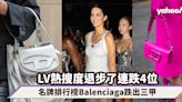 LV熱搜度退步了連跌4位！名牌排名Lyst第三季報告出爐 Balenciaga跌出三甲