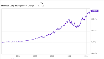 Stock Splits Ahead? 3 AI Stocks Poised to Split After Nvidia