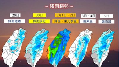 雨衣先別收！4/30東北季風增強各地有雨 週三、週四溫度溜滑梯