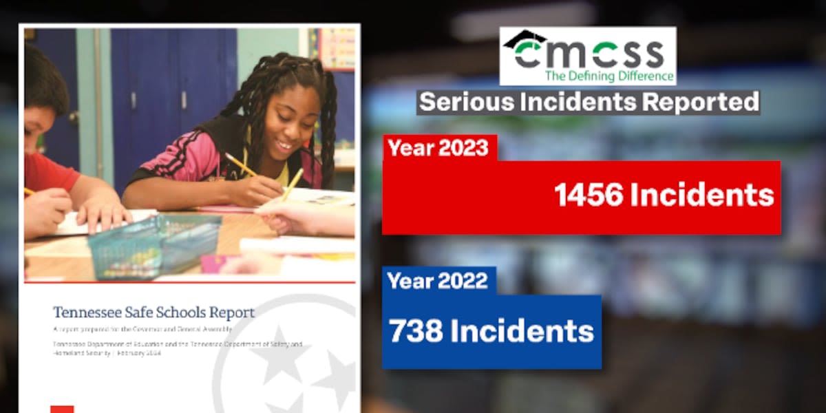 WSMV4 Investigation reveals incorrect data in state report used to guide school safety decisions