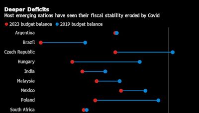 Government Reform Driving Biggest Returns in EM Bond Markets