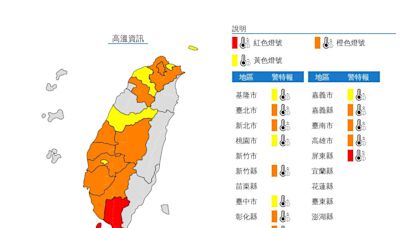 高雄旗津39.8度！14縣市高溫特報 1縣市恐飆38度高溫