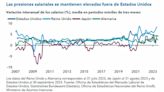 Optimismo prudente en un entorno de divergencia de las tendencias económicas