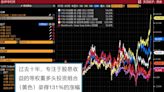 彭博功能指南：红利股引领恒生指数 带动内地资金南下香港