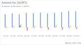 Artivion Inc (AORT) Surpasses Analyst Revenue Forecasts with Strong Q1 2024 Performance