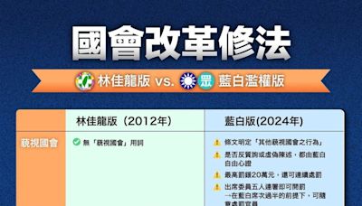 藍營欲搬林佳龍提案救火 他戳破：根本沒有藐視國會、反質詢