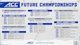 ACC announces future neutral site championships to be held in North Carolina