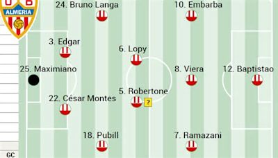 Alineación probable del Almería ante el Villarreal en LaLiga EA Sports