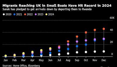 UK’s Lammy to Raise Foreign Aid Spending to Counter Migration