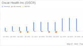 Oscar Health Inc (OSCR) Surpasses Analyst Revenue Forecasts with Strong Q1 2024 Performance