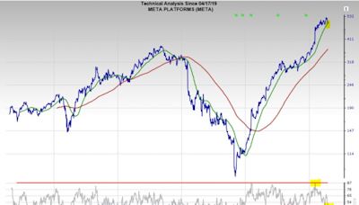 Buy Soaring Meta Stock Before Earnings and Hold Forever?