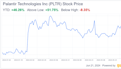 Palantir Technologies Is Navigating Growth and Valuation Challenges