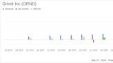 Grindr Inc (GRND) Reports Robust Revenue Growth and Solid User Engagement in FY 2023