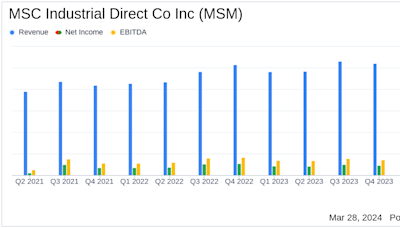 MSC Industrial Direct Co Inc (MSM) Misses Revenue Estimates and Reports Decline in Q2 Earnings