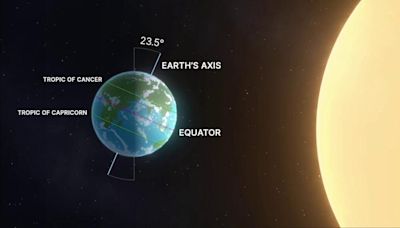 Fall Equinox 2024 Is Coming Up Fast: Everything You Need to Know