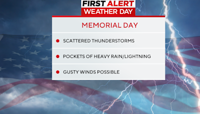 Strong storms with damaging winds possible in the Pittsburgh area for Memorial Day weekend