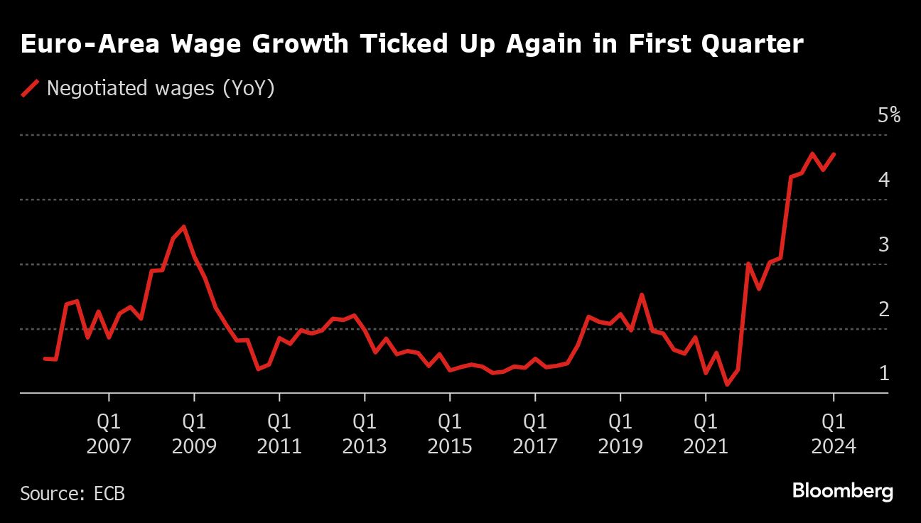 Nagel Says ECB Should Wait for September for Second Rate Cut