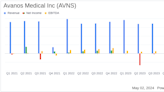 Avanos Medical Inc (AVNS) Q1 2024 Earnings: Aligns with EPS Projections, Surpasses Revenue Estimates