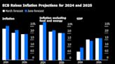 ECB’s Knot Is ‘Fine’ With Rate-Cut Expectations, Handelsblatt Says