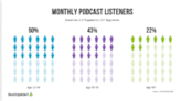 Podcasts: A content guide for beginners