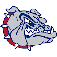 Gonzaga Bulldogs