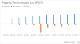 Pagaya Technologies Ltd. (PGY) Exceeds First Quarter 2024 Revenue and EBITDA Forecasts