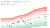 Is Granite Real Estate Investment Trust (GRP. ...