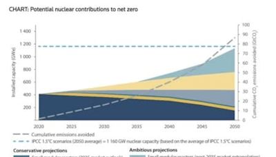 Oklo to Start Building First Small Modular Reactors in 2027