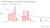 Insider Selling: CEO William Wang Sells Shares of VIZIO Holding Corp (VZIO)