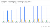 Graphic Packaging Holding Co Reports Q1 2024 Results: A Comparative Analysis with Analyst Estimates