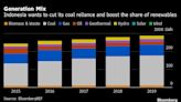 Jokowi Readies G-20 Deals to Showcase Indonesia’s Growing Clout