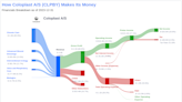 Coloplast A/S's Dividend Analysis