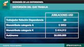 La Argentina post balotaje: las 11 distorsiones de precios que tendrá que resolver el próximo presidente