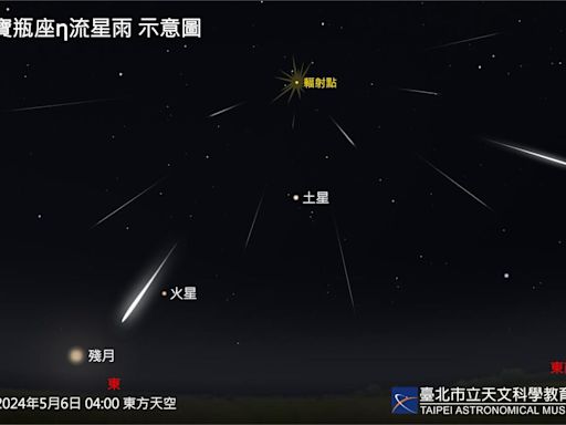 寶瓶座流星雨週一晚間登場 專家:每小時可達50顆