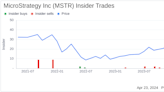 MicroStrategy Inc (MSTR) Executive Chairman Sells Company Shares