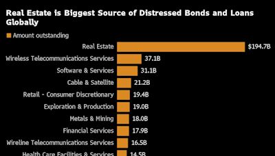 US Office Loan Pain Is Only Starting to Ramp Up