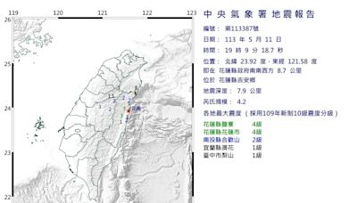 快訊/花蓮吉安19:09規模4.2「極淺層地震」 最大震度4級