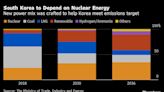 South Korea’s Flirtation With Nuclear Arms Piles Pressure on US