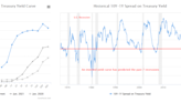 Can Rising Mortgage Interest Rates Cause a Housing Market Crash?